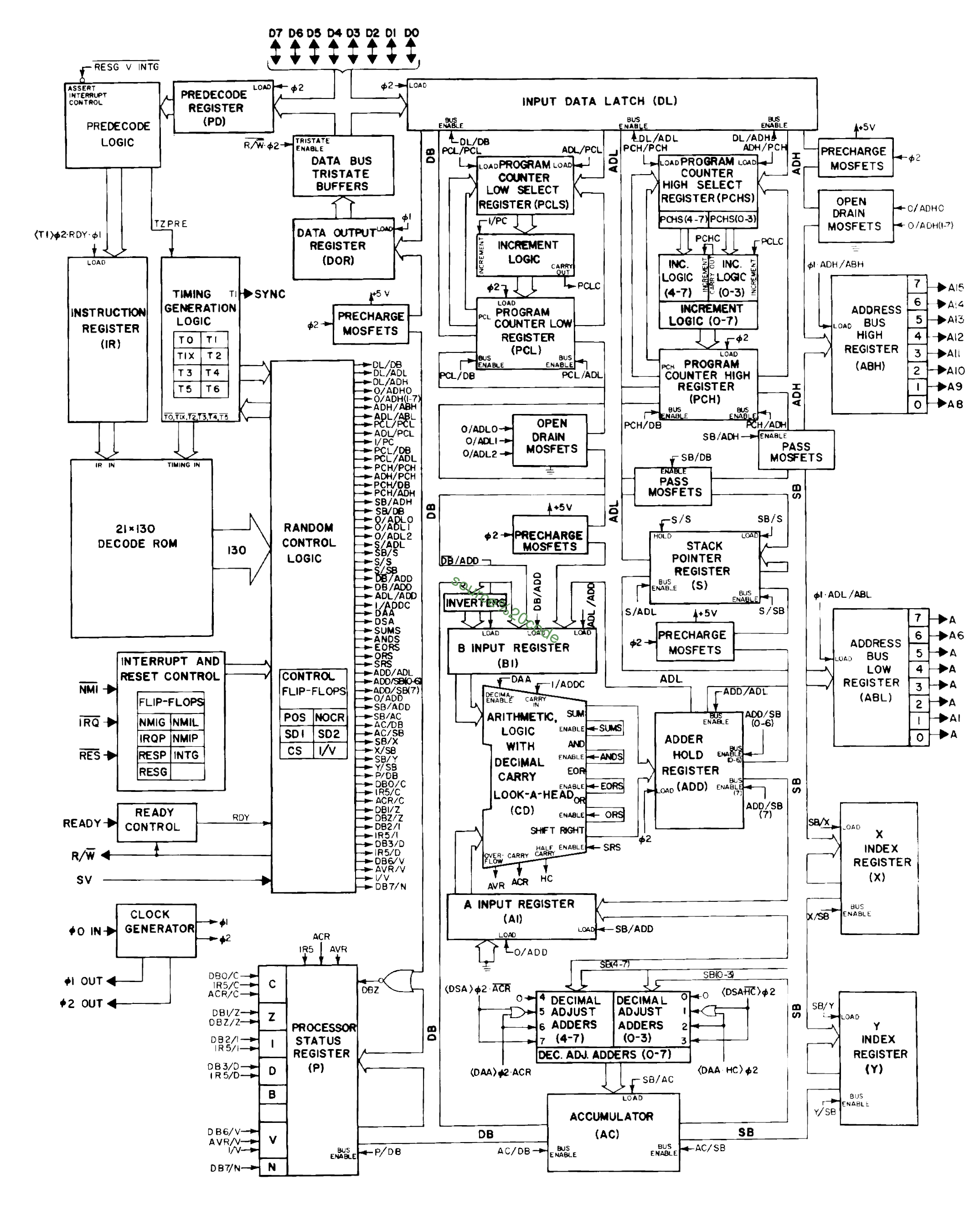 source code